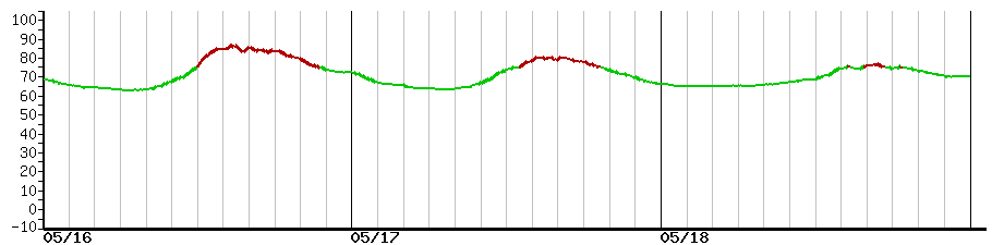 image graph