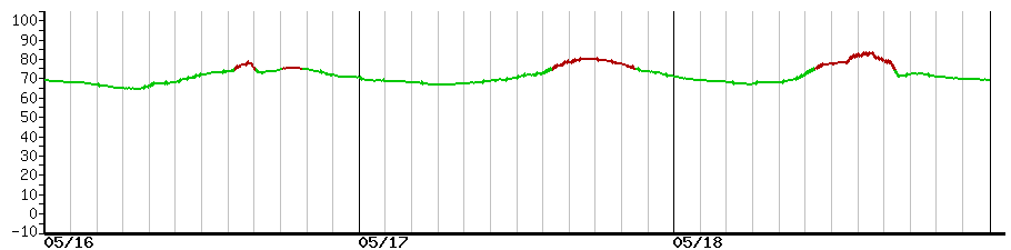 image graph