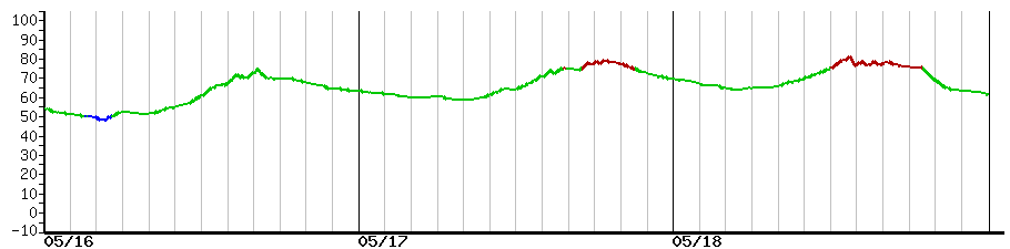 image graph