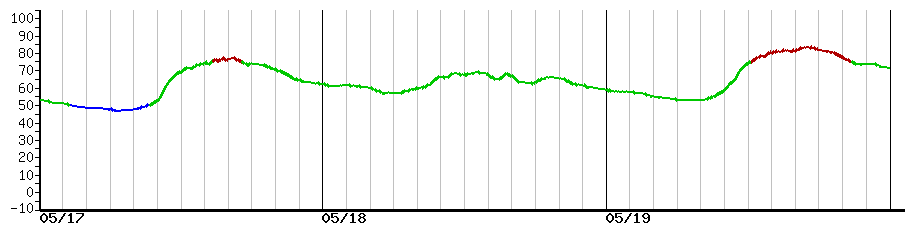image graph