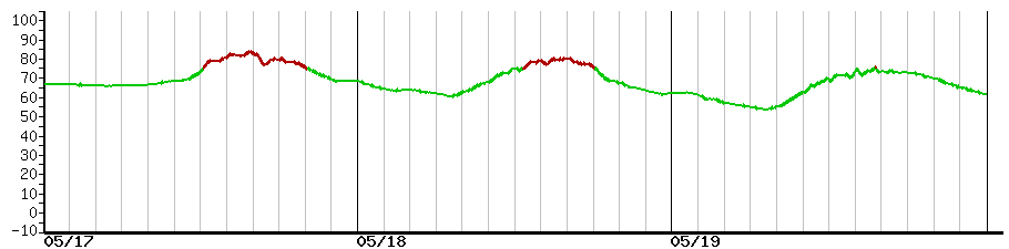 image graph