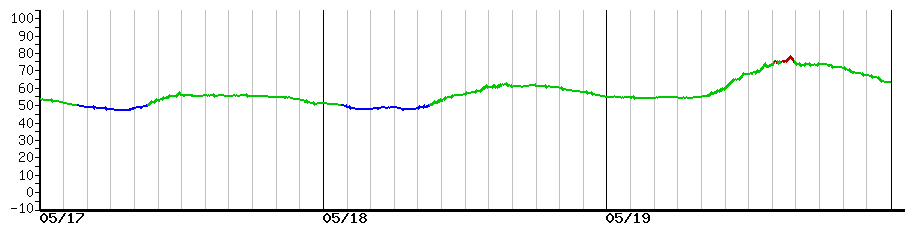image graph