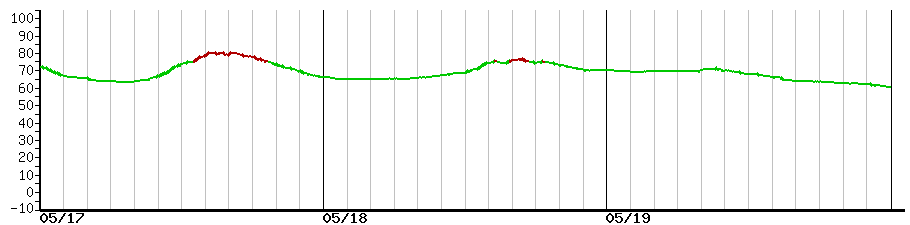 image graph