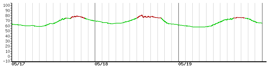 image graph