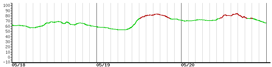 image graph