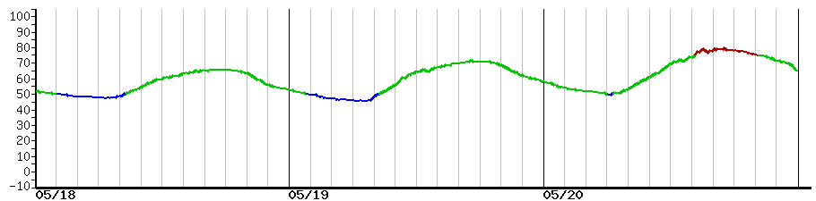 image graph