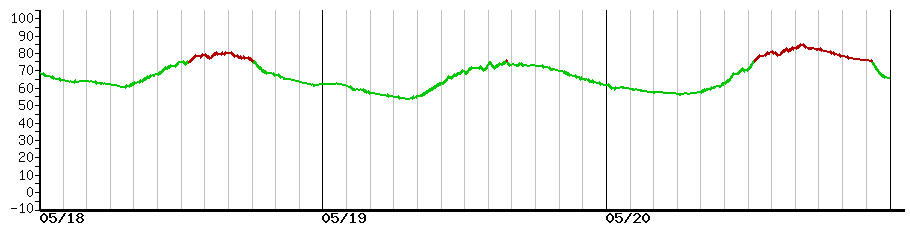 image graph