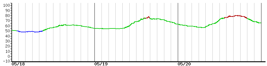 image graph