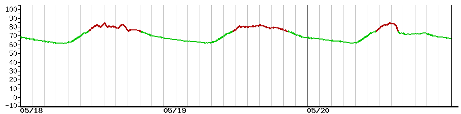 image graph