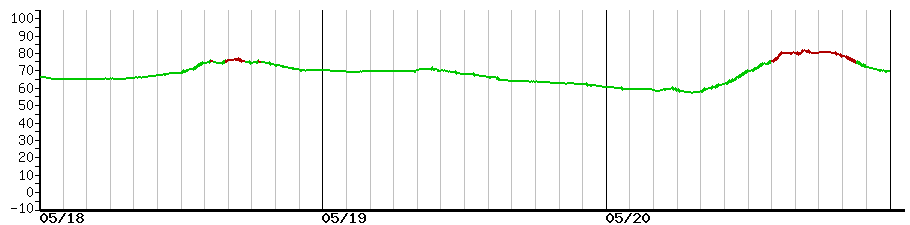 image graph