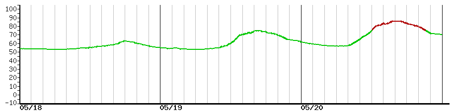 image graph