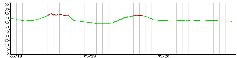 image graph