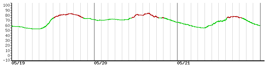 image graph