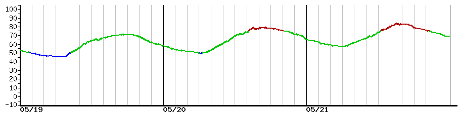 image graph