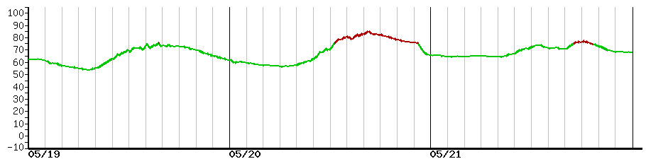 image graph