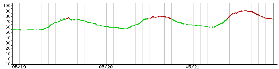 image graph