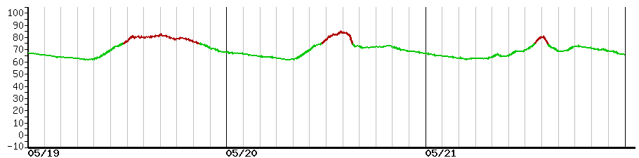 image graph