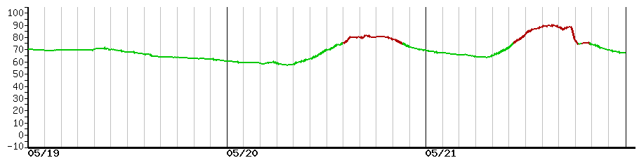 image graph