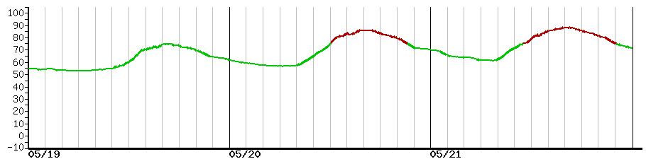 image graph