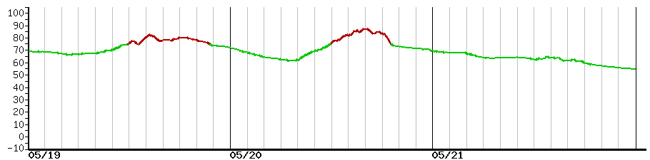 image graph