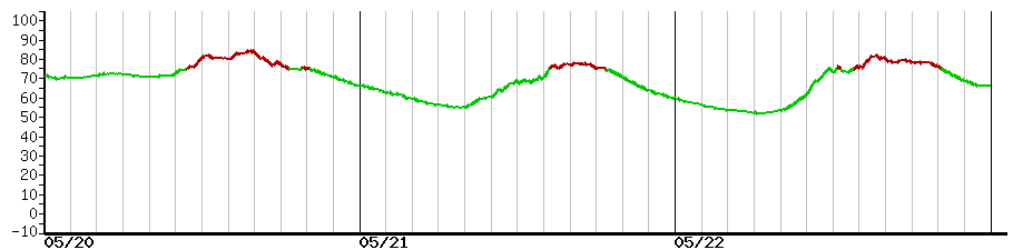 image graph