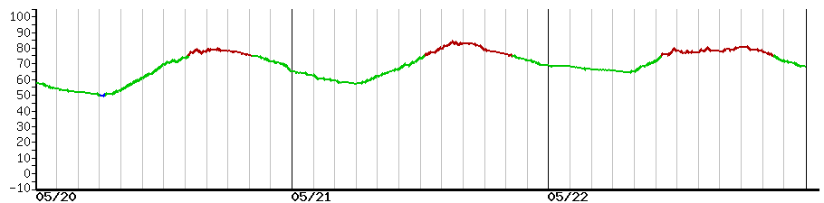 image graph