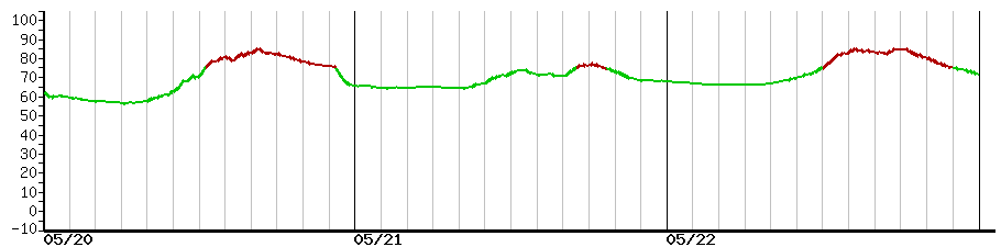 image graph