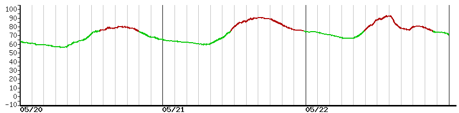 image graph
