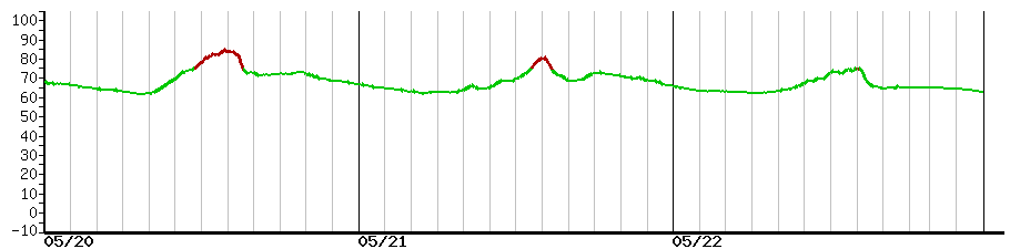 image graph
