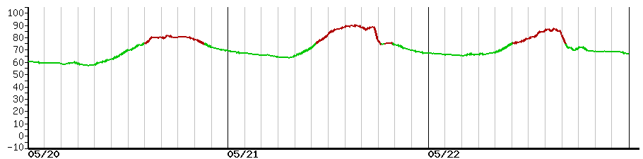 image graph