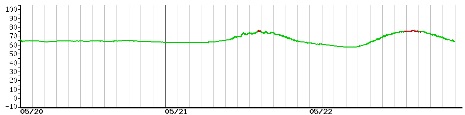 image graph