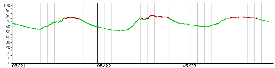 image graph
