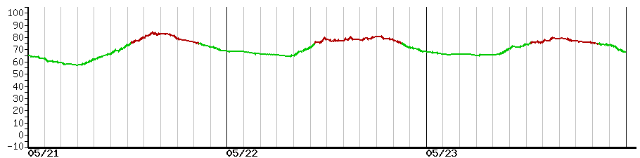 image graph