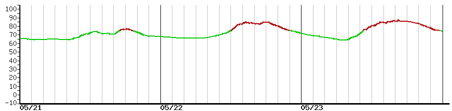 image graph