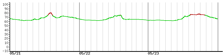image graph