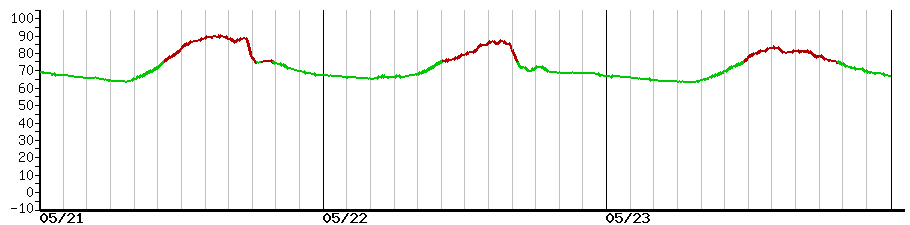 image graph