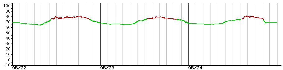 image graph