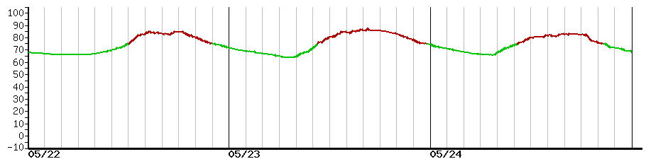 image graph
