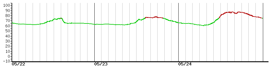 image graph