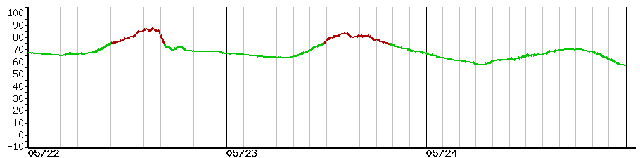image graph