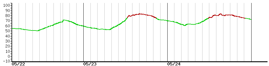 image graph