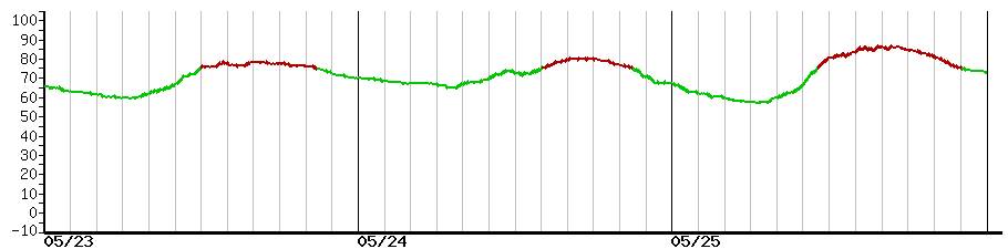 image graph