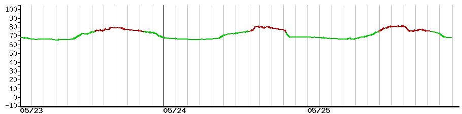 image graph