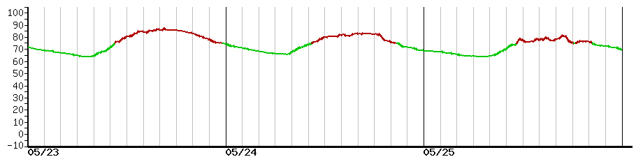 image graph
