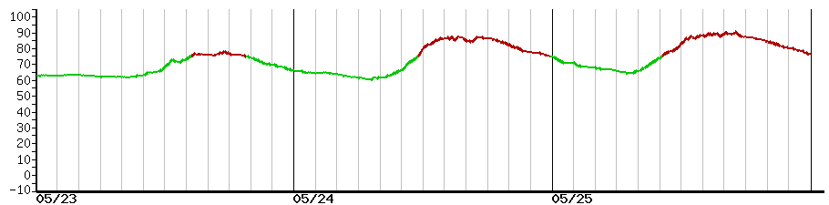 image graph