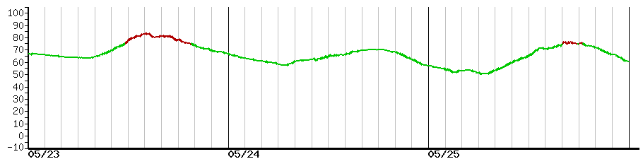 image graph