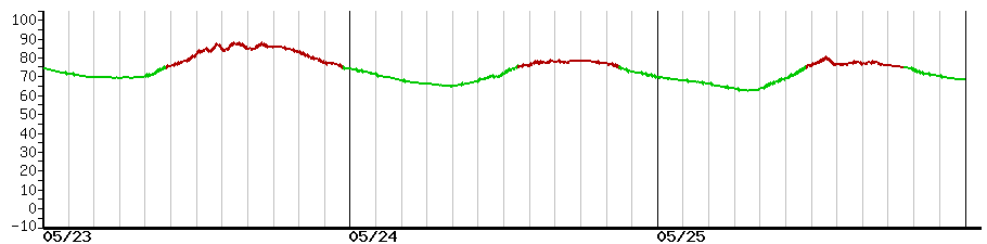 image graph