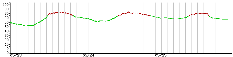 image graph