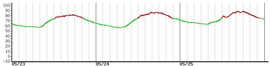 image graph