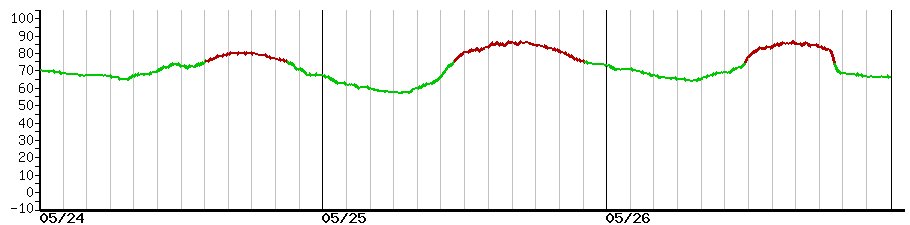image graph